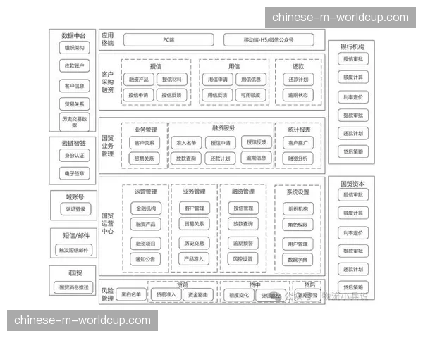 内容供给方加速布局云端化生产，构建弹性响应能力