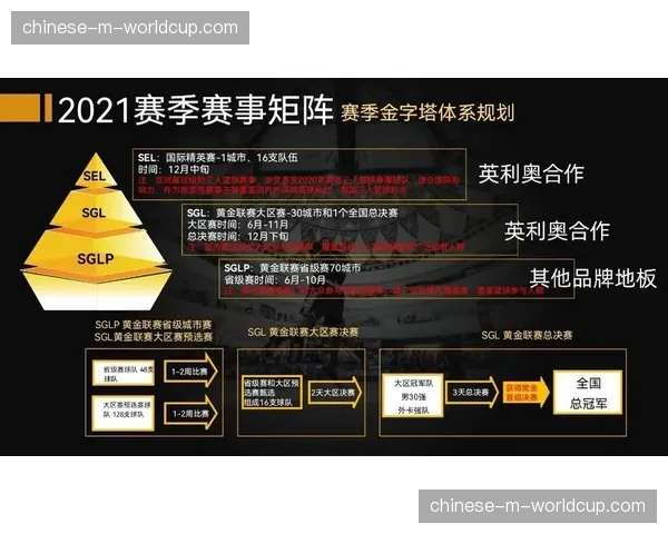 3X3黄金联赛国际赛季启动,将在全球十二个城市举办分站赛 3X3黄金联赛国际赛季启动,将在全球十二个城市举办分站赛